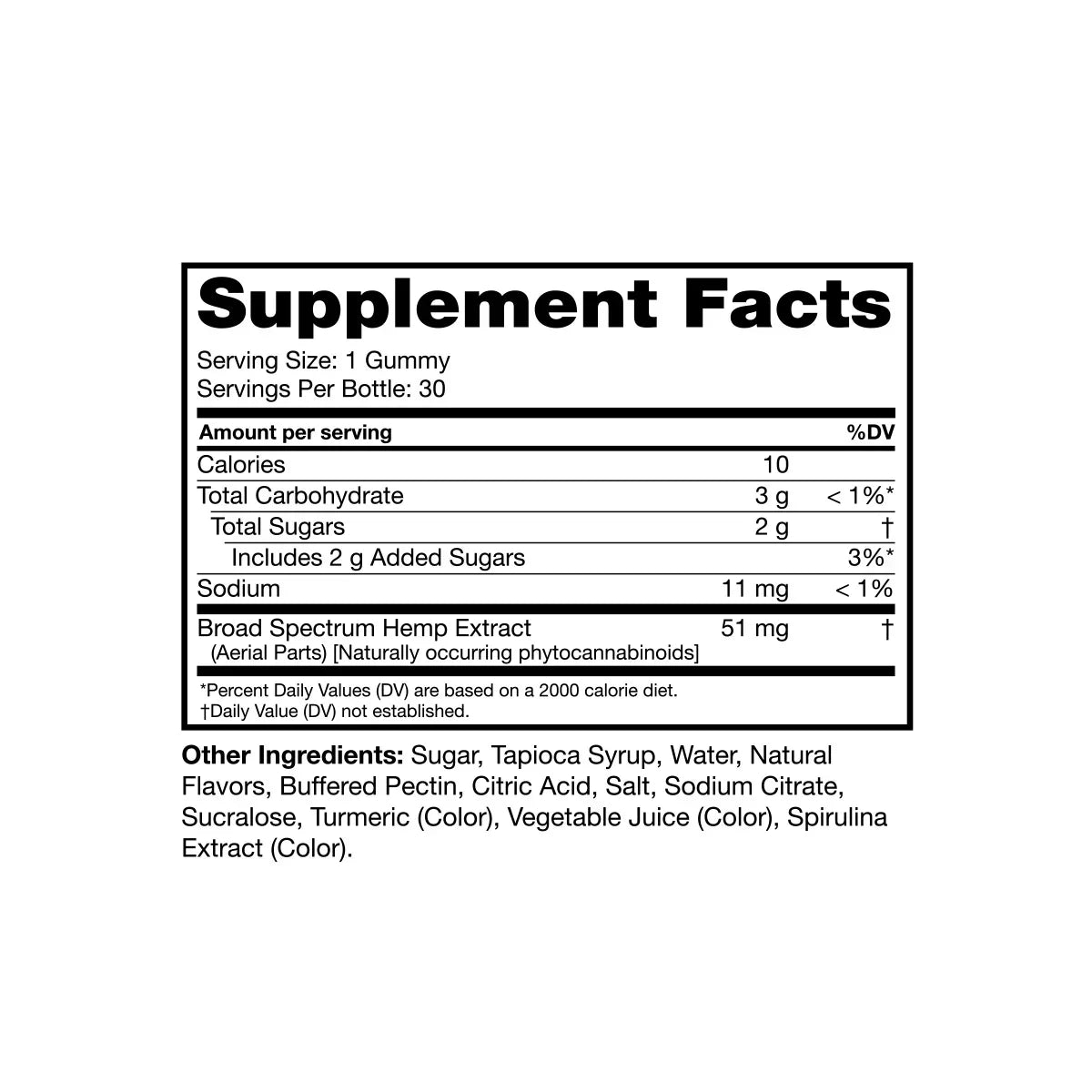 CBD мармелад широкого действия